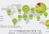 中国猕猴桃产业成长现状分析！